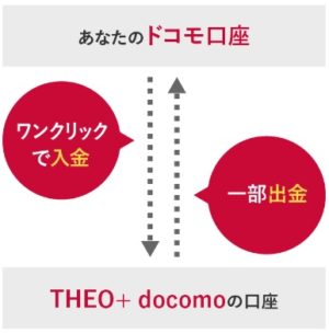 現役投資家が語るTHEO＋docomoとテオの違い【おつり積立】